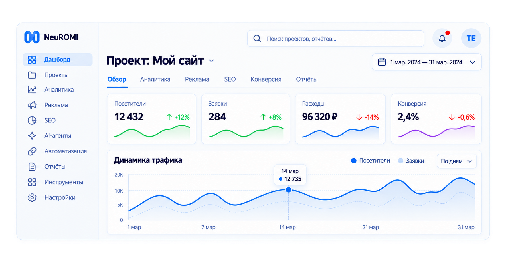 Дашборд NeuROMI: проект, показатели и динамика трафика